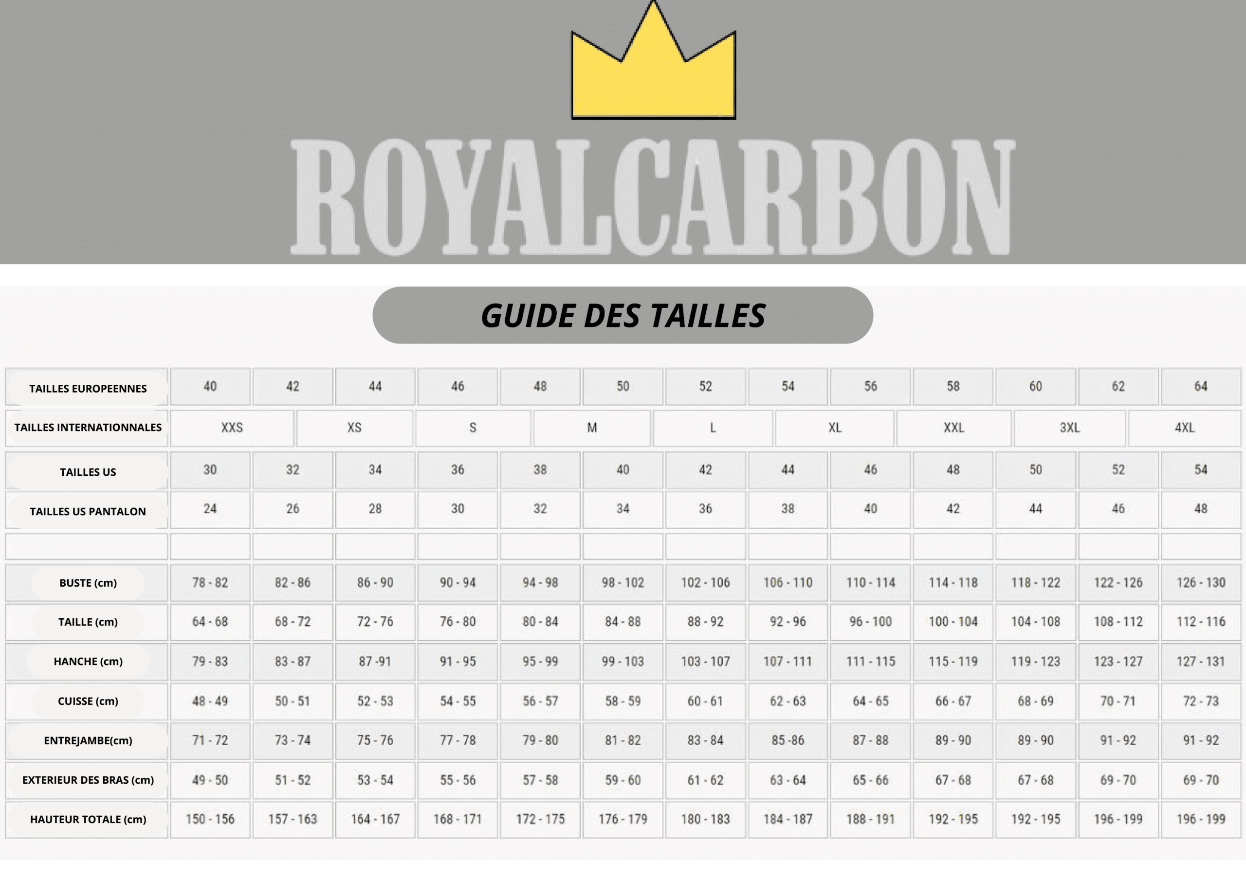 tableau récapitulatif des mensurations des produits en taille standard